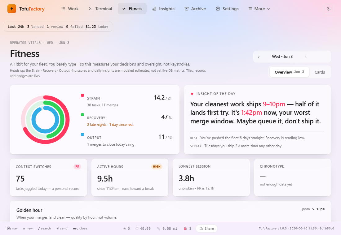 The Fitness screen, with success-rate and peak-hour charts.