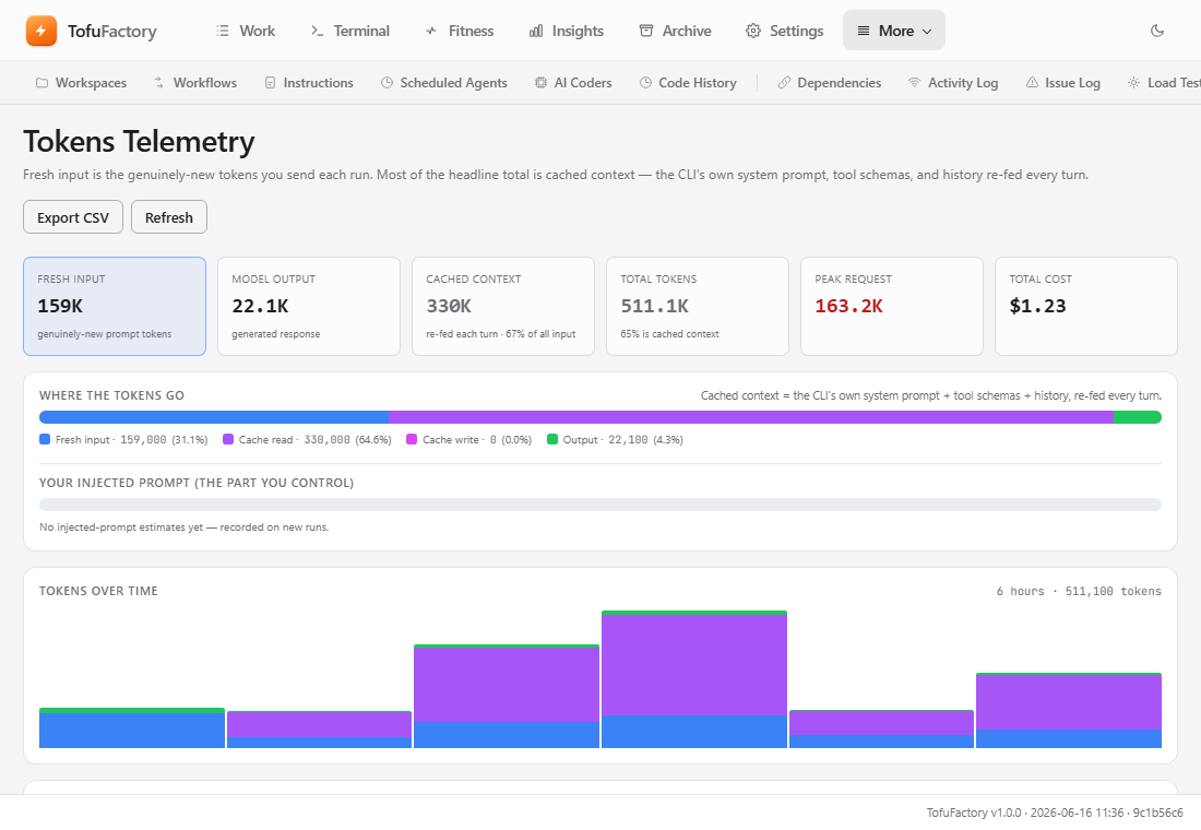 The Token Telemetry screen, with usage charts.